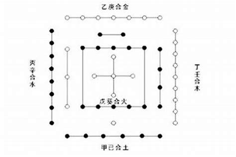 己土 庚金|【庚金 己土】庚金與己土：天地相合，互補相生的大地之愛